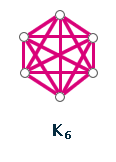 Úplný graf o 6 vrcholech - K6