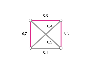 Příklad maximální kostry grafu (řešení)