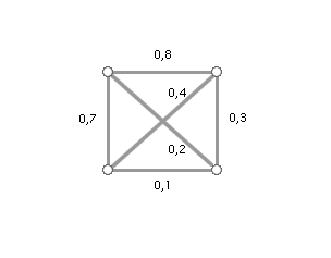 Příklad maximální kostry grafu (zadání)